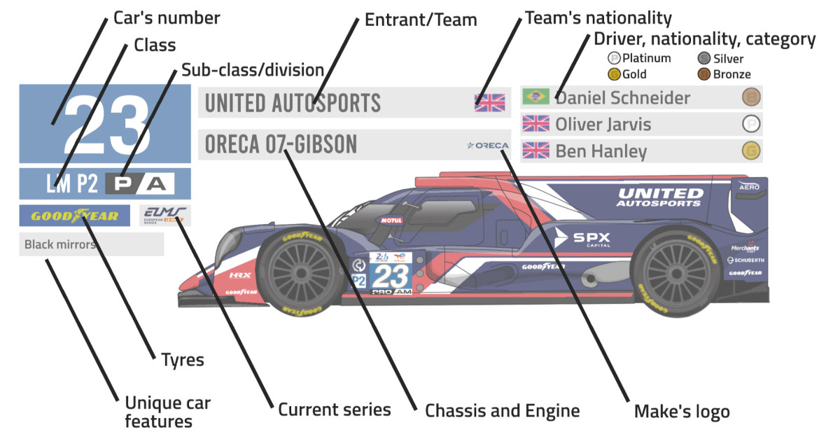About spotters.guide