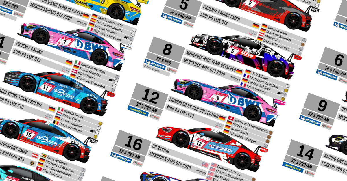 2021 Nürburgring 24 Hours